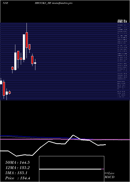 monthly chart BrooksLab