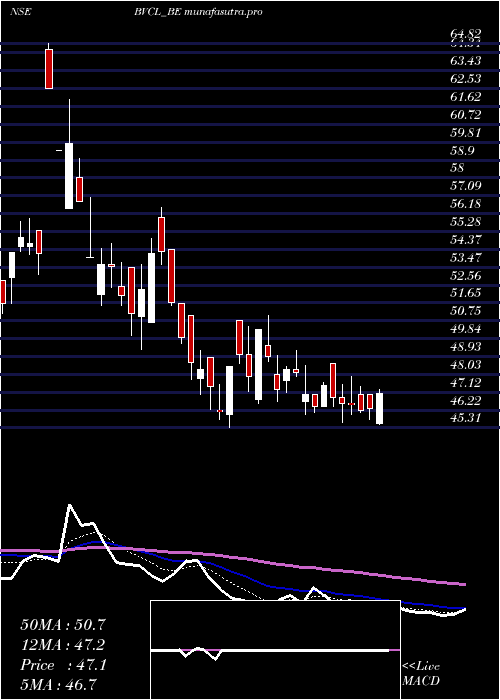 Daily chart BarakValley