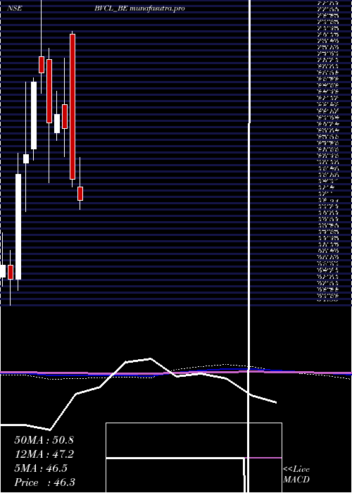 monthly chart BarakValley