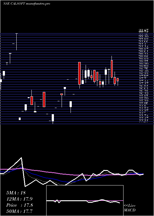  Daily chart CaliforniaSoftware