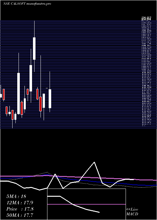  monthly chart CaliforniaSoftware