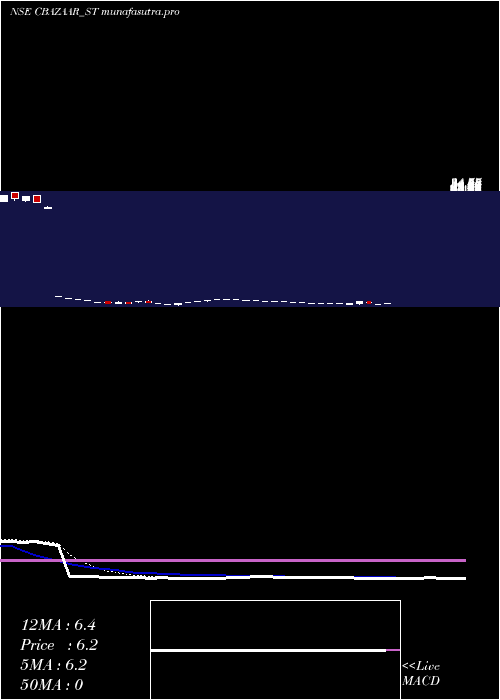 Daily chart NetAvenue