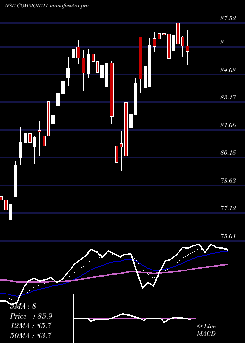 Daily chart IcicipramcIcicicommo