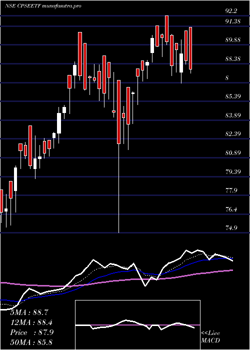 Daily chart GoldmanSachs