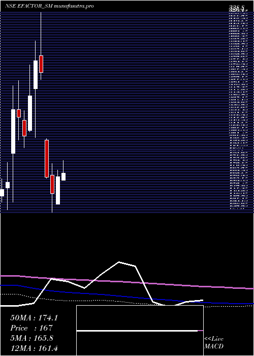 monthly chart EFactor