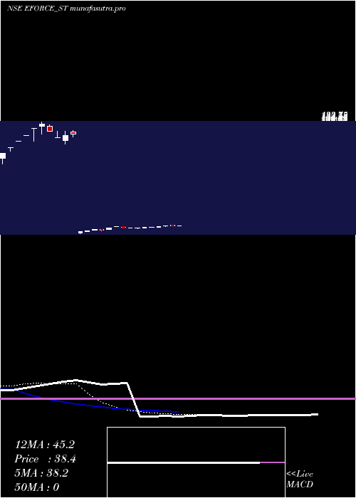 Daily chart ElectroForce