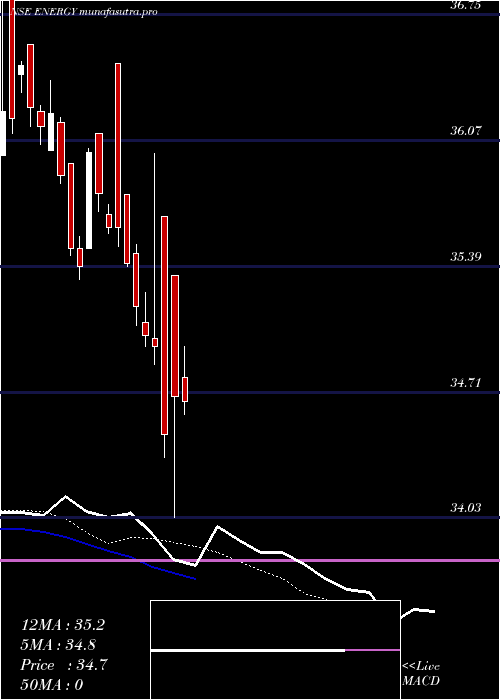 Daily chart MiraeamcEnergy