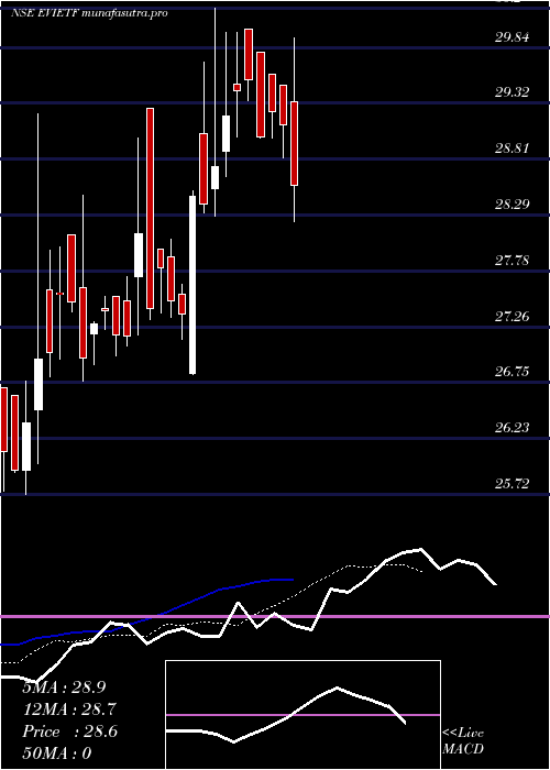 Daily chart IcicipramcEvietf