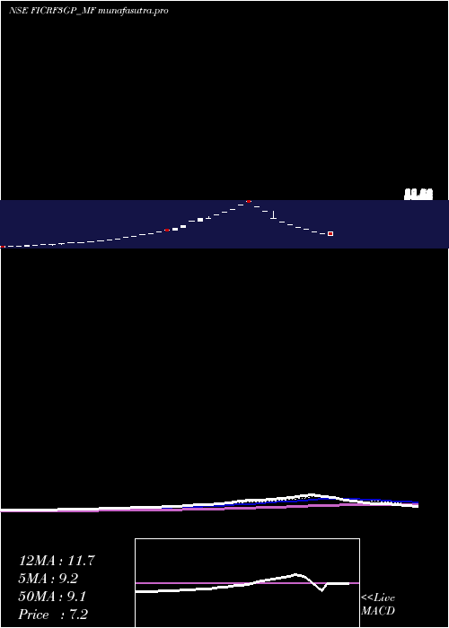 Daily chart FrantemamcFicrf3gp
