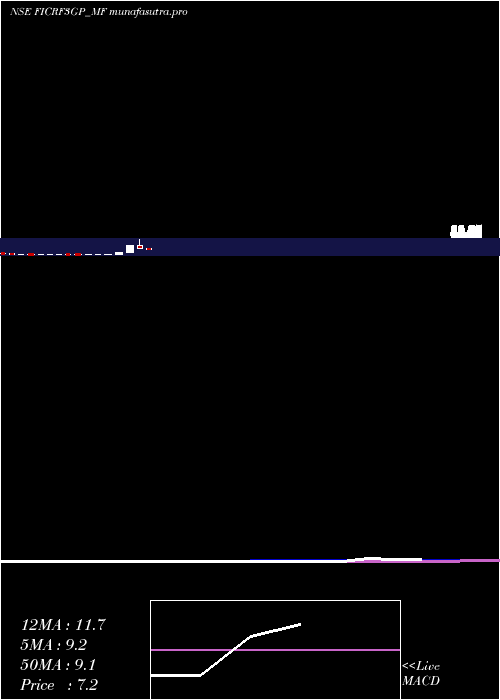 monthly chart FrantemamcFicrf3gp