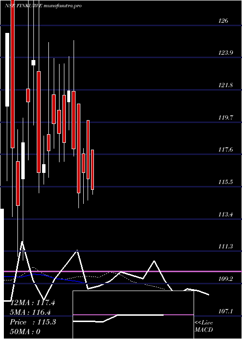 Daily chart FinkurveFinancial