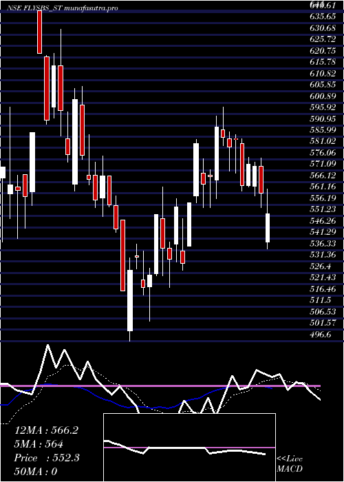 Daily chart FlysbsAviation