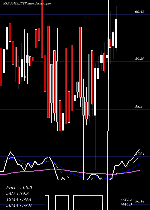 Daily chart IcicipramcIcicifmcg