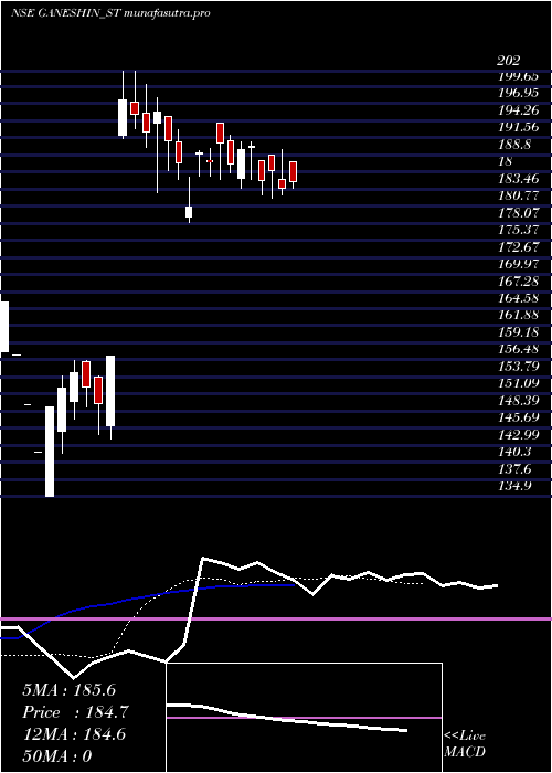 Daily chart GaneshInfraworld