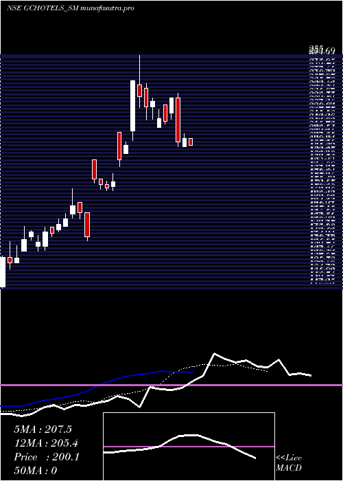 Daily chart GrandContinent