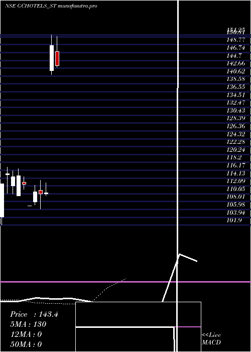 Daily chart GrandContinent