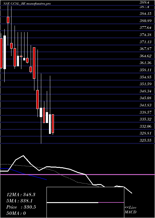 Daily chart GretexCorporate