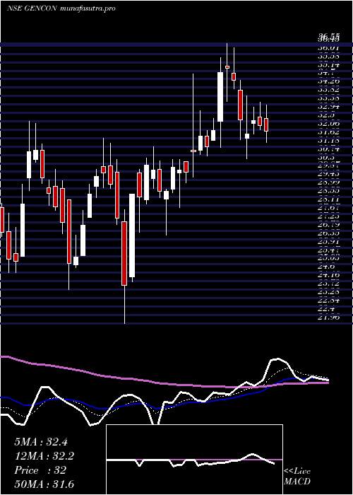 Daily chart GenericEng