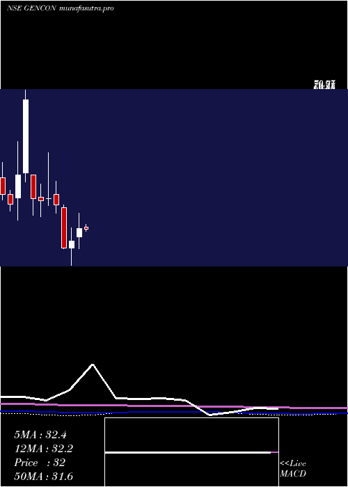 monthly chart GenericEng