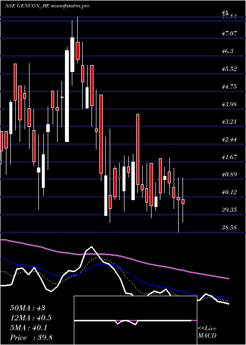 Daily chart GenericEng