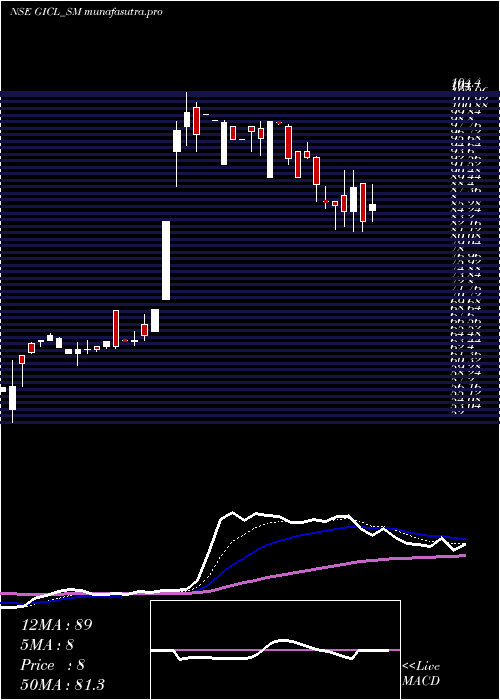 Daily chart GlobeIntl