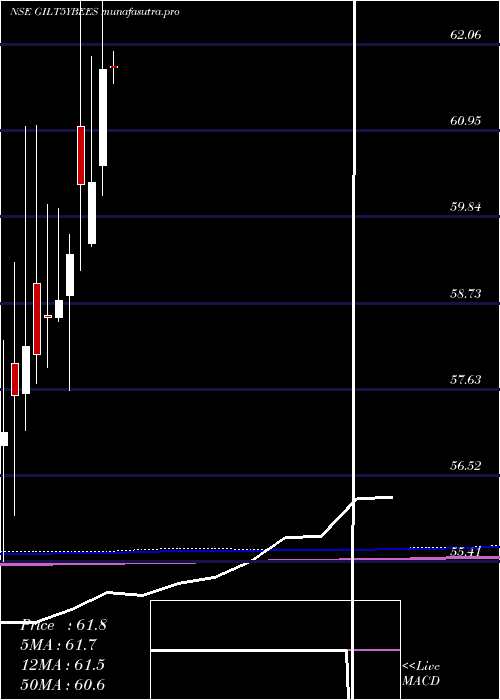monthly chart RelcapamcNetfgilt5y