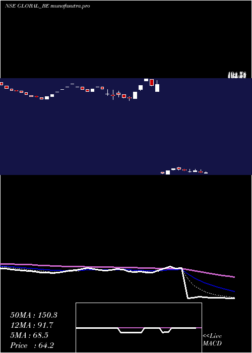 Daily chart GlobalEducation