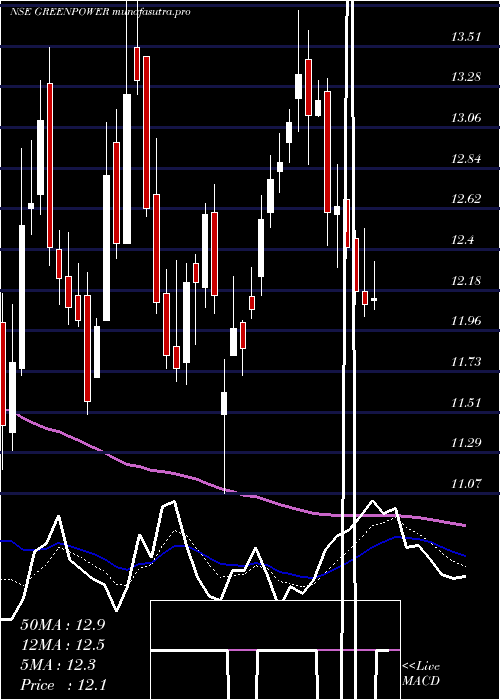 Daily chart OrientGreen