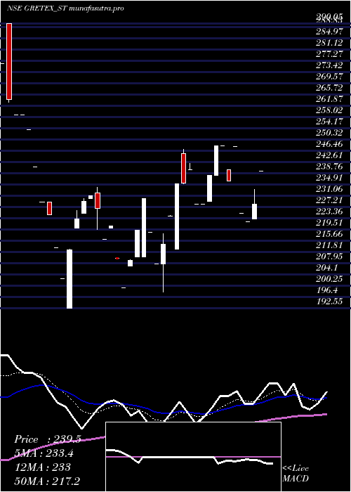 Daily chart GretexIndustries