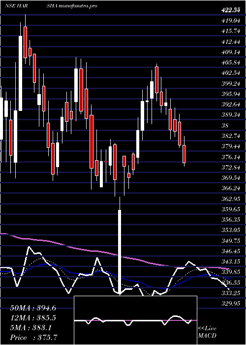  Daily chart HarshaEngineers