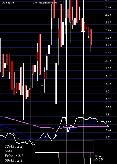 Daily chart SriHavisha