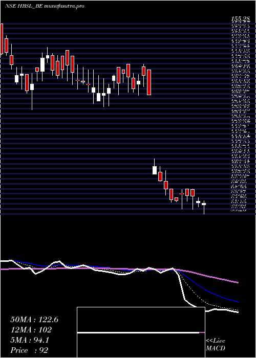 Daily chart HbStockholdings