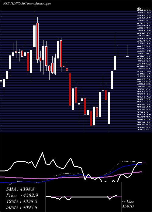  weekly chart HdfcAmc