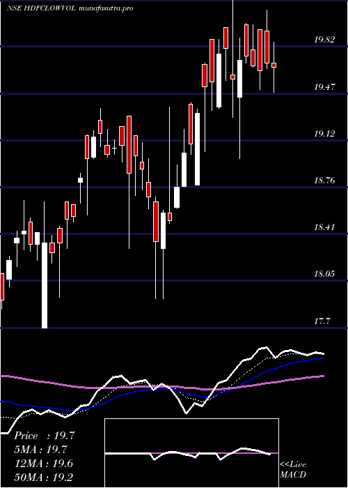 Daily chart HdfcamcHdfclowvol