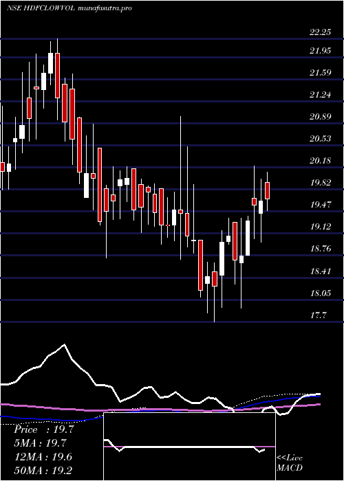 weekly chart HdfcamcHdfclowvol