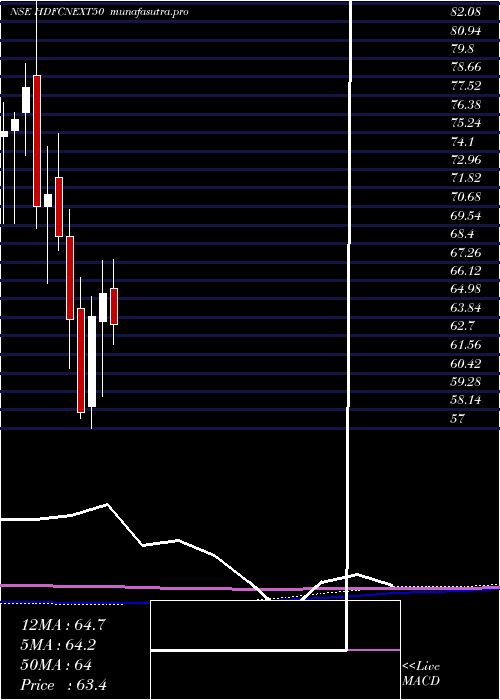 monthly chart HdfcamcHdfcnext50