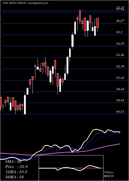  Daily chart HdfcamcHdfcnifban