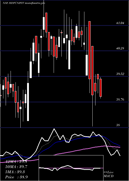 Daily chart HdfcamcHdfcnifit