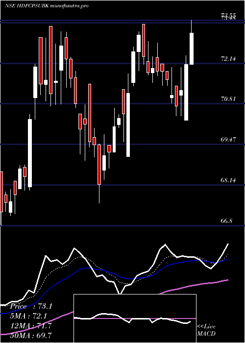 Daily chart HdfcamcHdfcpsubk