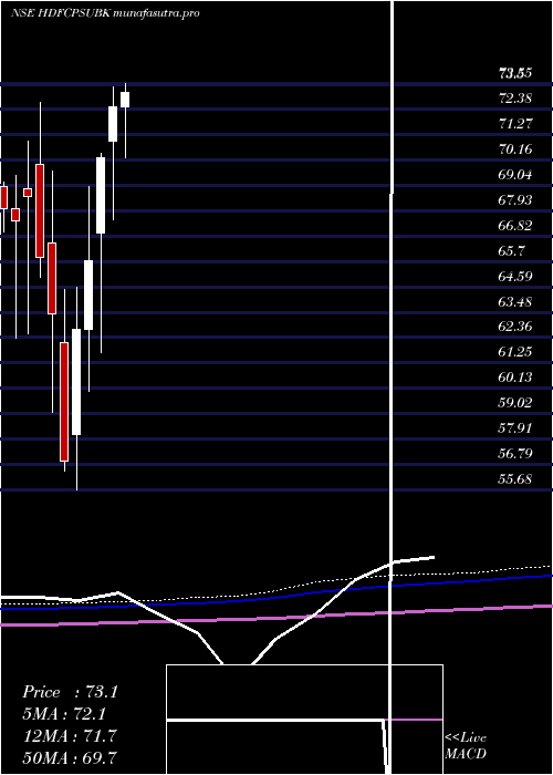 monthly chart HdfcamcHdfcpsubk