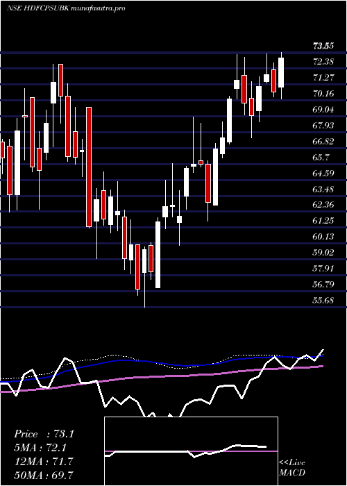 weekly chart HdfcamcHdfcpsubk