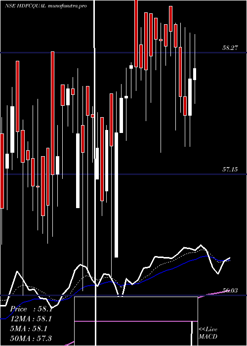 Daily chart HdfcamcHdfcqual