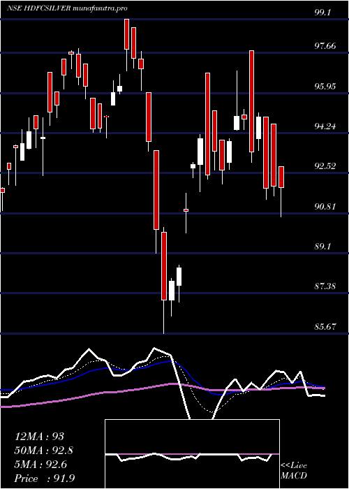 Daily chart HdfcamcHdfcsilver