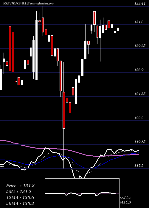 Daily chart HdfcamcHdfcvalue