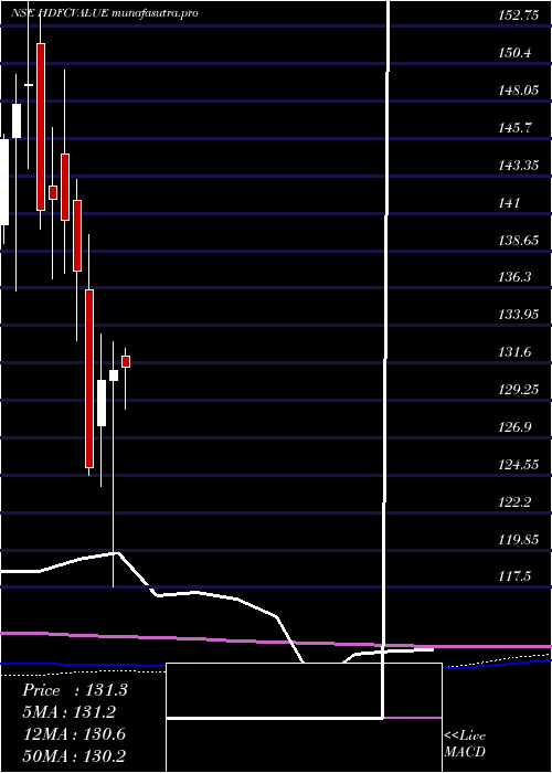 monthly chart HdfcamcHdfcvalue