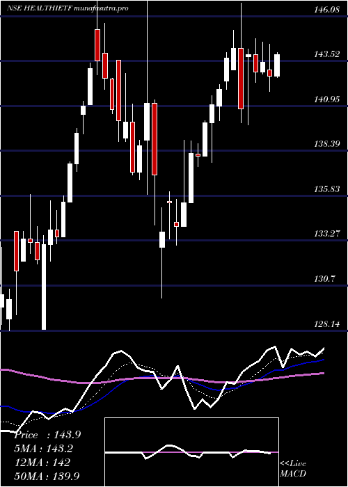 Daily chart IcicipramcIcicipharm