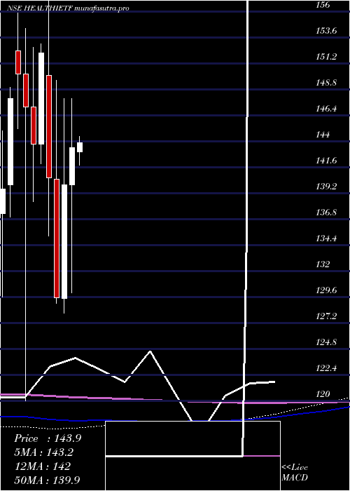 monthly chart IcicipramcIcicipharm