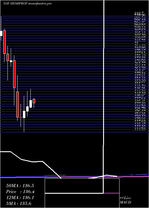 monthly chart HemisphereProp