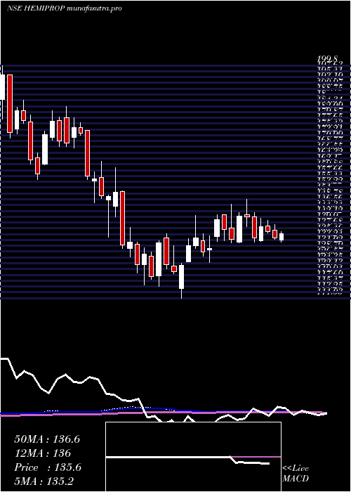 weekly chart HemisphereProp
