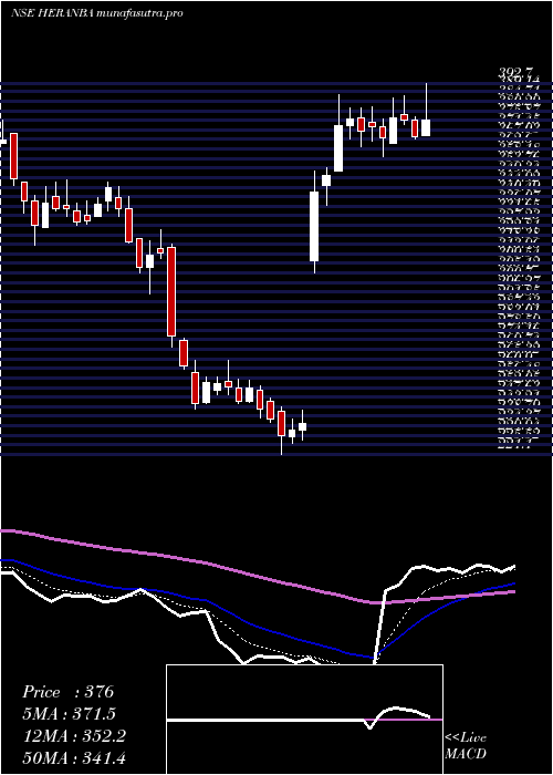 Daily chart HeranbaIndustries